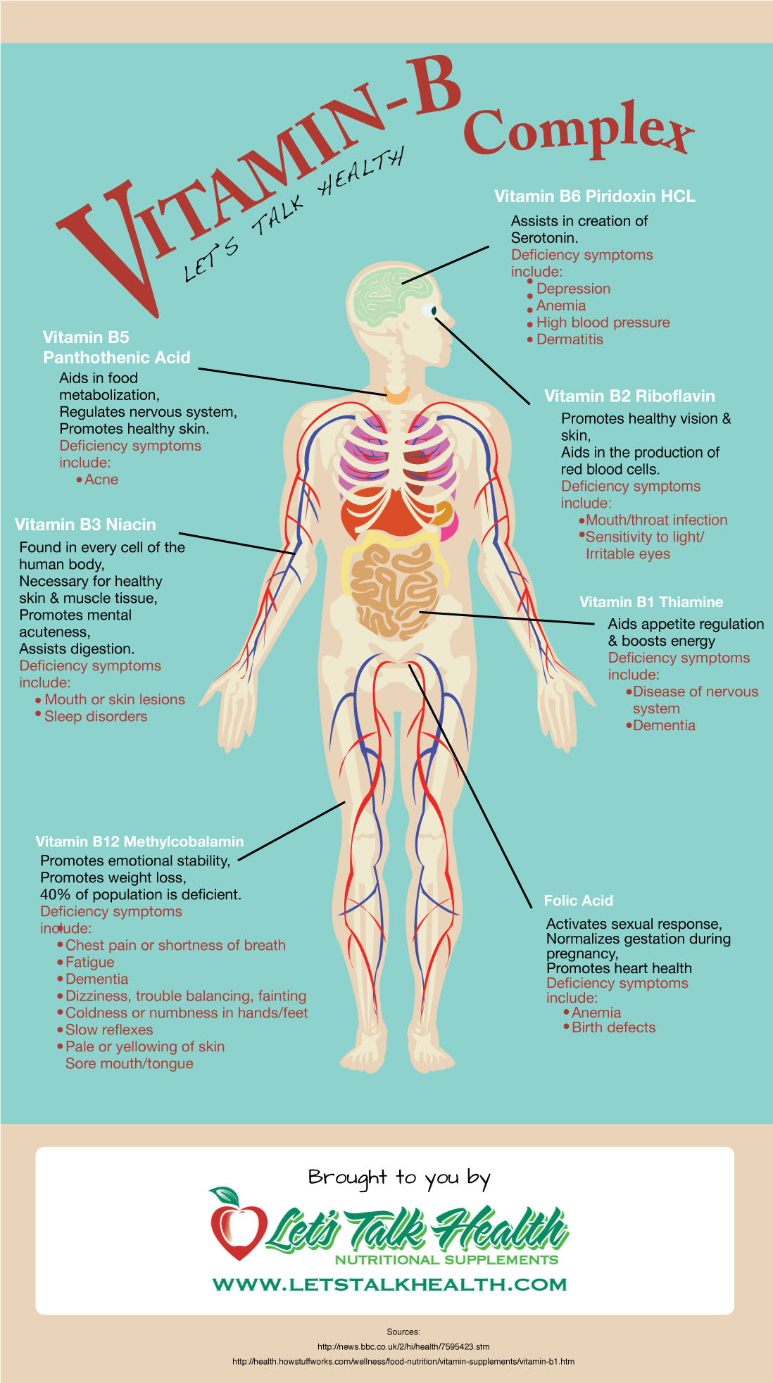 B-Complex  Let's Talk Health Blog